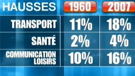 consommation (© France)