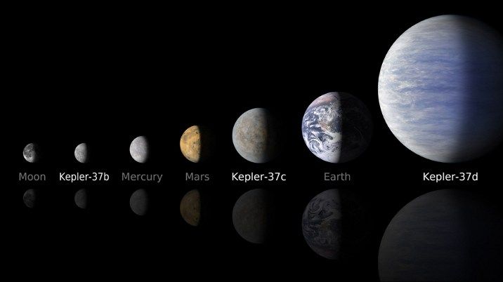 De gauche &agrave; droite : la Lune, Kepler 37b, Mercure, Mars, Kepler 37c, la Terre et Kepler 37d. (NATURE )