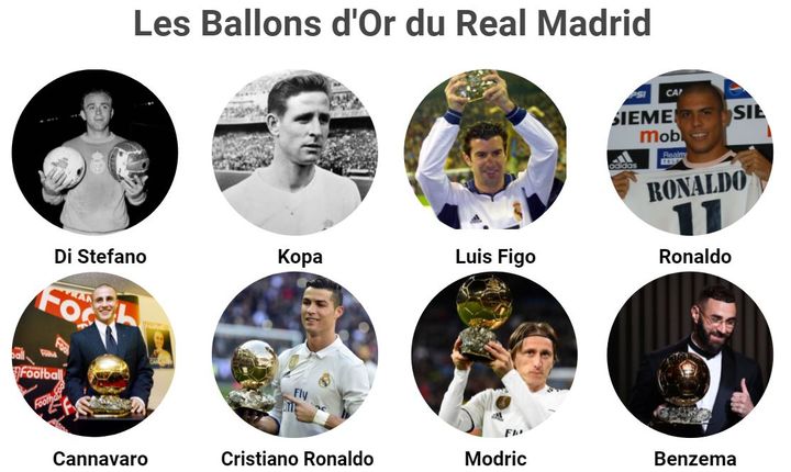 Players who were Ballon d'Or while playing at Real Madrid.  (Franceinfo: sports)