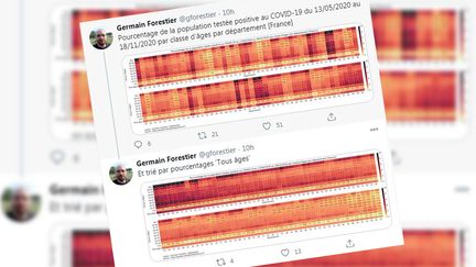 Germain Forestier produit chaque jour de nombreux tableaux, qu'il publie sur Twitter. (CAPTURE D'ÉCRAN TWITTER)