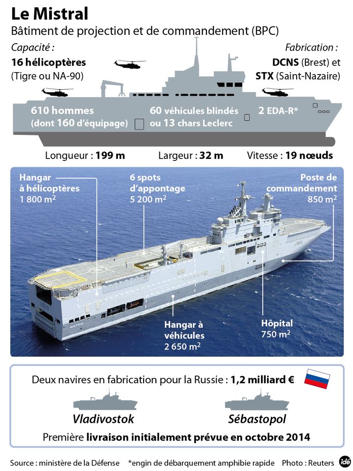 &nbsp; (Infographie © IDE)