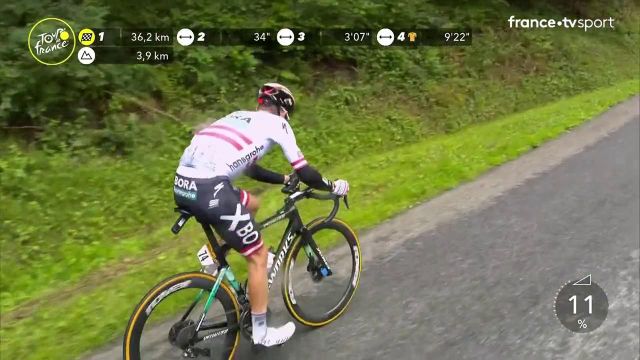 Patrick Konrad envoie une grosse attaque dans le col de Portet-D'Aspe et lâche irrémédiablement ses compagnons d'échappée ! L'Autrichien creuse un bel écart sur le groupe des poursuivants, un groupe où se trouve notamment David Gaudu.