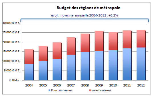 &nbsp; (ASSOCIATION DES REGIONS DE FRANCE)