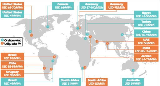 Priwx du MW selon les sites de production. Graphique tiré du site de l'IEA (Agence internationale de l'énergie) (IEA)