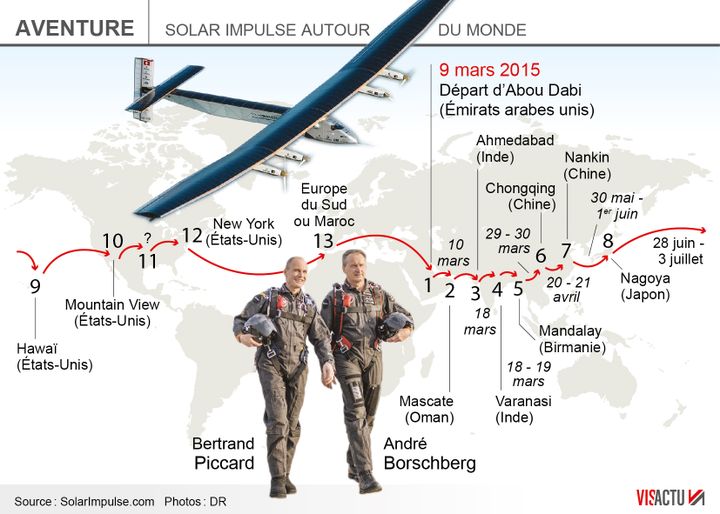 &nbsp; (Les étapes du tour du monde de Bertrand Piccard en avion solaire © Visactu)