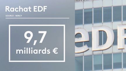 Renationalisation d’EDF : l'État lance une OPA à 9,7 milliards d'euros