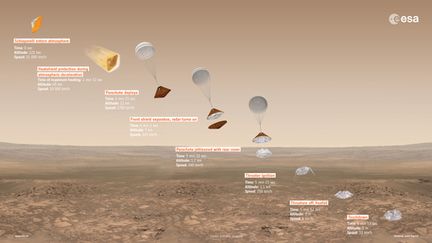 L'atterrissage de Schiaparelli en huit étapes. (ESA)