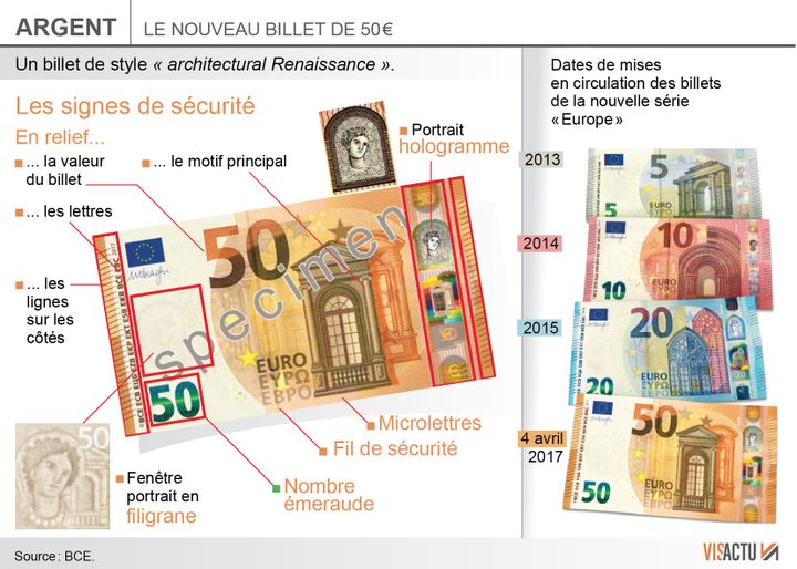 Le nouveau billet de 50 euros sera mis en circulation mardi 4 avril 2017 (Visactu)