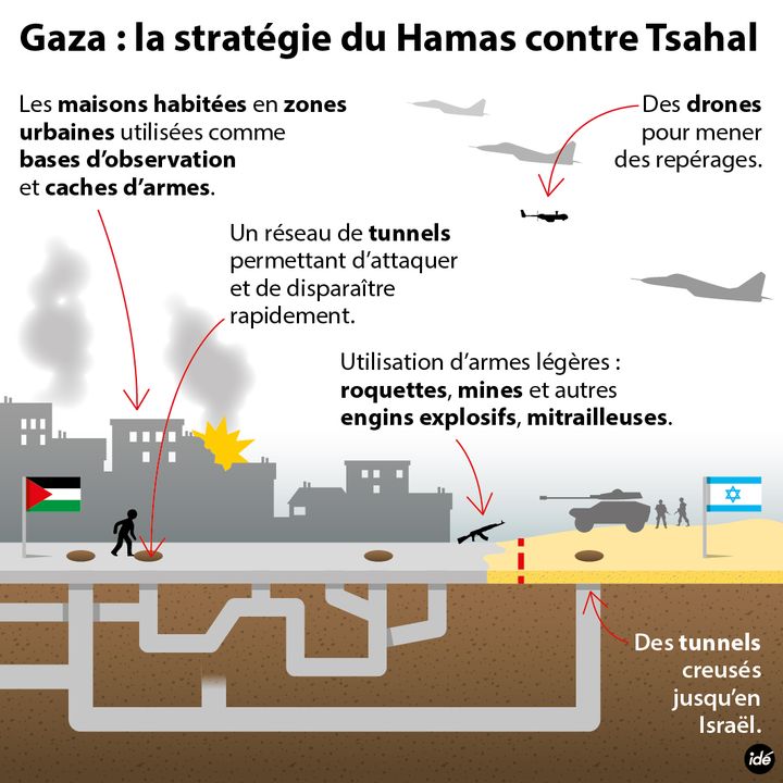 &nbsp; (La stratégie du Hamas face à l'armée israélienne © Idé)