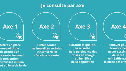 Donnez votre avis sur la stratégie nationale de santé