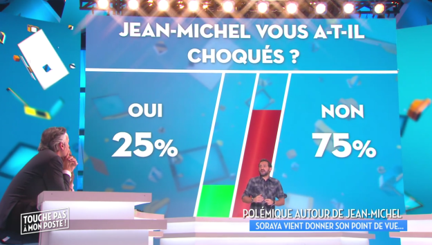 Les résultats du sondage sur l'agression sexuelle&nbsp;diffusés en direct le 18 octobre. (Capture d'écran du replay de C8 via Buzzfeed)