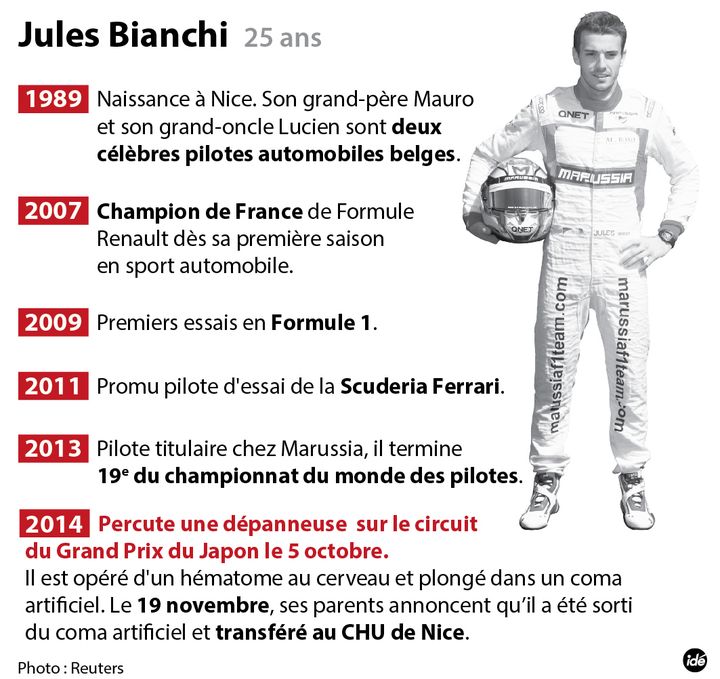 &nbsp; (La carrière de Jules Bianchi)