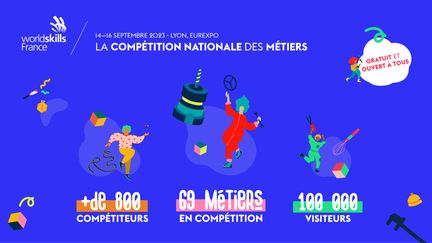 La compétition nationale des métiers. (WORLDSKILLS FRANCE)