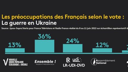 Le déplacement d’Emmanuel Macron en Ukraine aura-t-il un impact sur les élections législatives ?