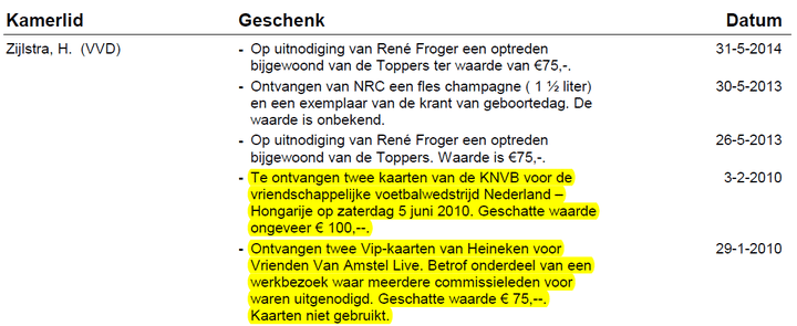 Un extrait du registre des cadeaux re&ccedil;us par Halbe Zijlstra, &eacute;lu &agrave; l'Assembl&eacute;e nationale n&eacute;erlandaise. (TWEEDE KAMER)