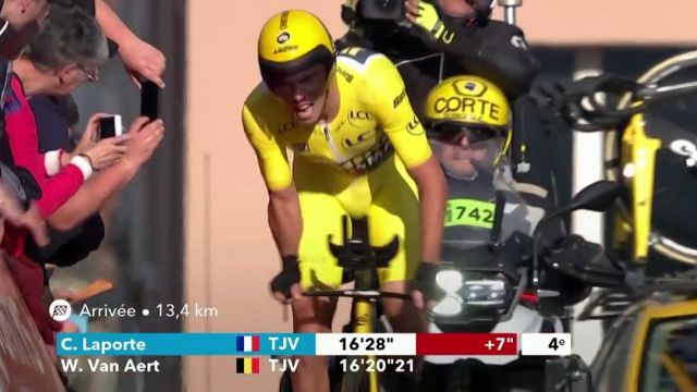 Maillot jaune de Paris-Nice depuis sa victoire lors de la première étape, Christophe Laporte (Jumbo-Visma) se classe 11ème du chrono à 29"44' de Wout Van Aert. Son coéquipier belge fait coup double en remportant l'étape et en prenant les commandes du classement général avant la montagne.