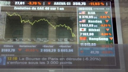 La Bourse de Paris se réflète dans un écran montrant dans une évolution du CAC 40 (27-10-08) (AFP - Eric Piermont)