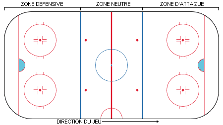 Dessin d'une patinoire 