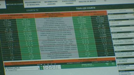 L'utilisation de la data (données) dans le tennis aide à mieux analyser les rencontres et préparer les duels à venir. Côté télévision, elle apporte un plus aux commentateurs et consultants.
 (FRANCE 3)