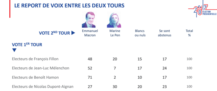 &nbsp; (IPSOS /SOPRA STERIA)