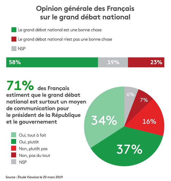 58% des Français pensent que le grand débat national est une bonne chose. (STEPHANIE BERLU / RADIO FRANCE)