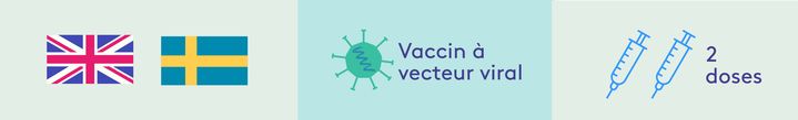 Vaccin d'AstraZeneca. (JESSICA KOMGUEN / FRANCEINFO)