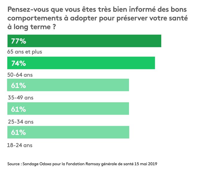 Sondage (STEPHANIE BERLU / RADIO FRANCE)