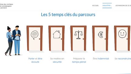 Capture d'écran https://parcours-victimes.fr/ (Le site Parcours victimes)