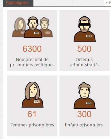 Site Addameer (la conscience), l'association palestinienne de soutien aux prisonniers et aux droits de l'homme  (Capture d&#039;écran )