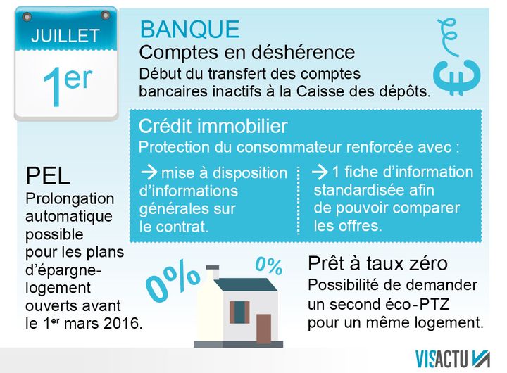 &nbsp; (Infographie © Visactu)