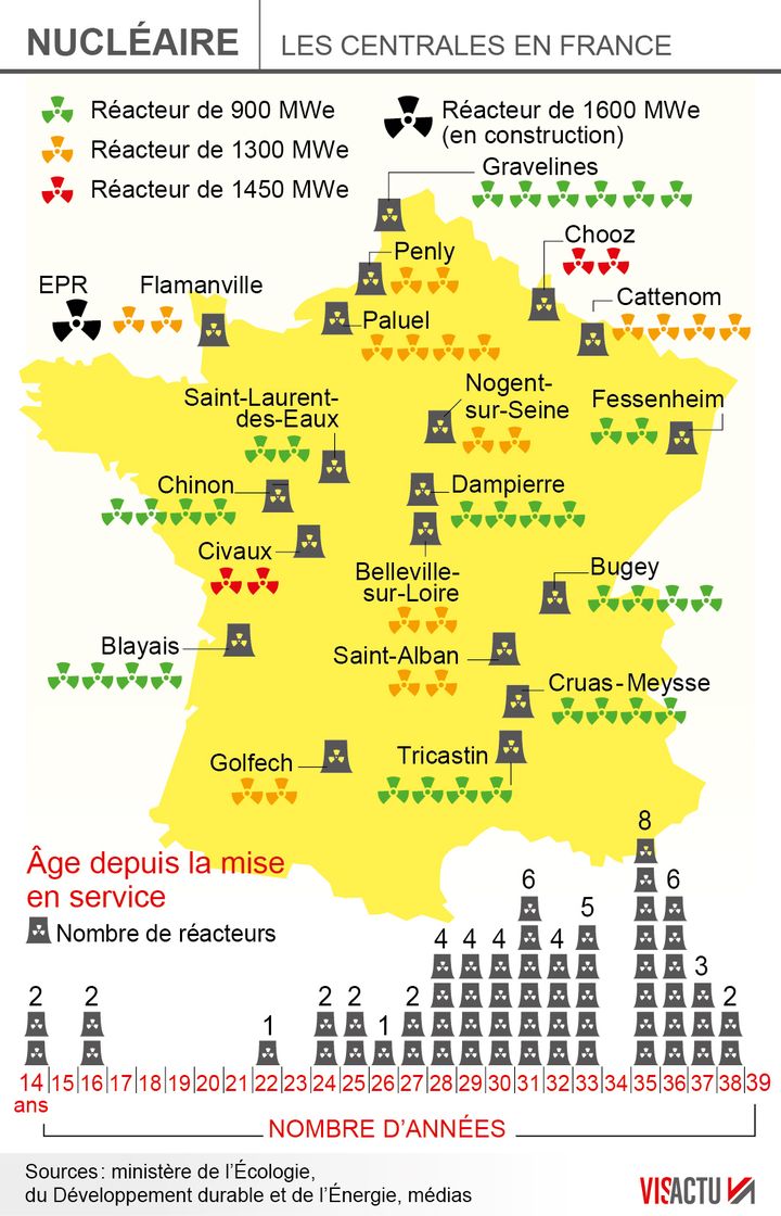 &nbsp; (Les 19 centrales nucléaires actuellement en fonctionnement en France © Visactu)