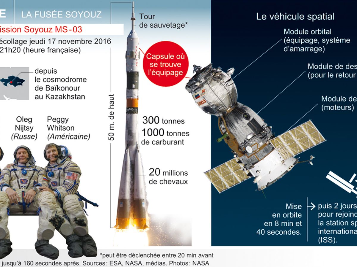 Fusée Soyouz : ce que vit le spationaute Thomas Pesquet à 48 heures du lancement, "il l'a déjà vécu"