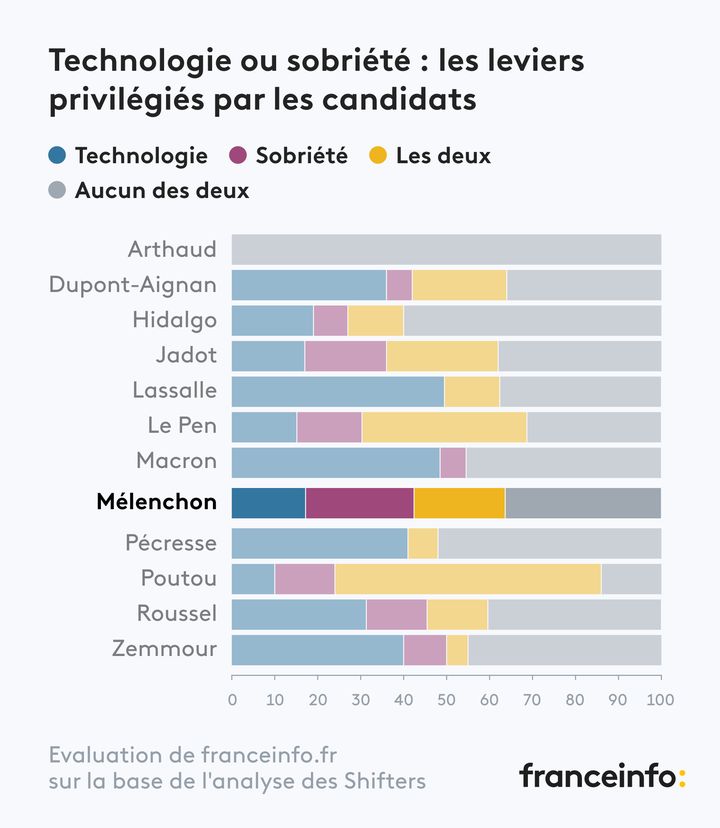 - (FRANCEINFO)