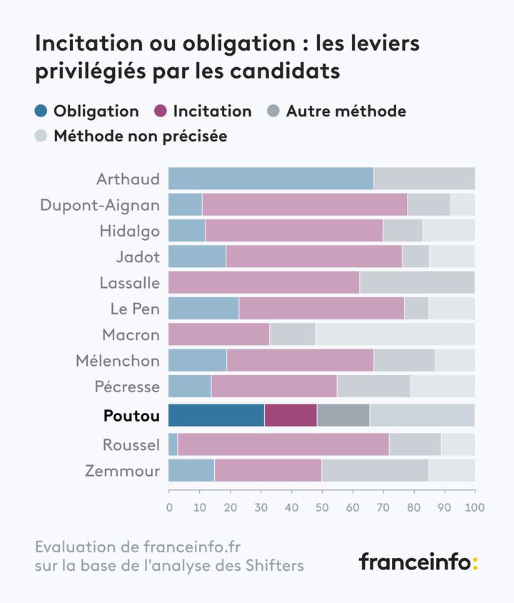 - (FRANCEINFO)