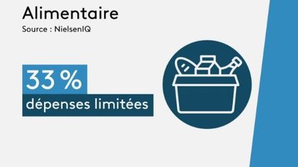 Alimentation : les consommateurs arbitrent leurs dépenses face à l’inflation (France 3)