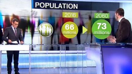 À quoi ressemblera la France d'ici 2060 ?