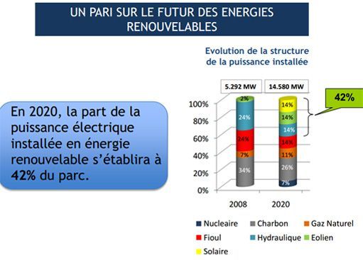 Capture écran du site gouvernement marocain sur sa politique énergétique (DR)