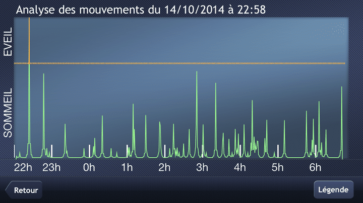 Capture d'&eacute;cran de l'application iSommeil, qui enregistre les mouvements durant de son sommeil. (ISOMMEIL / FRANCETV INFO)