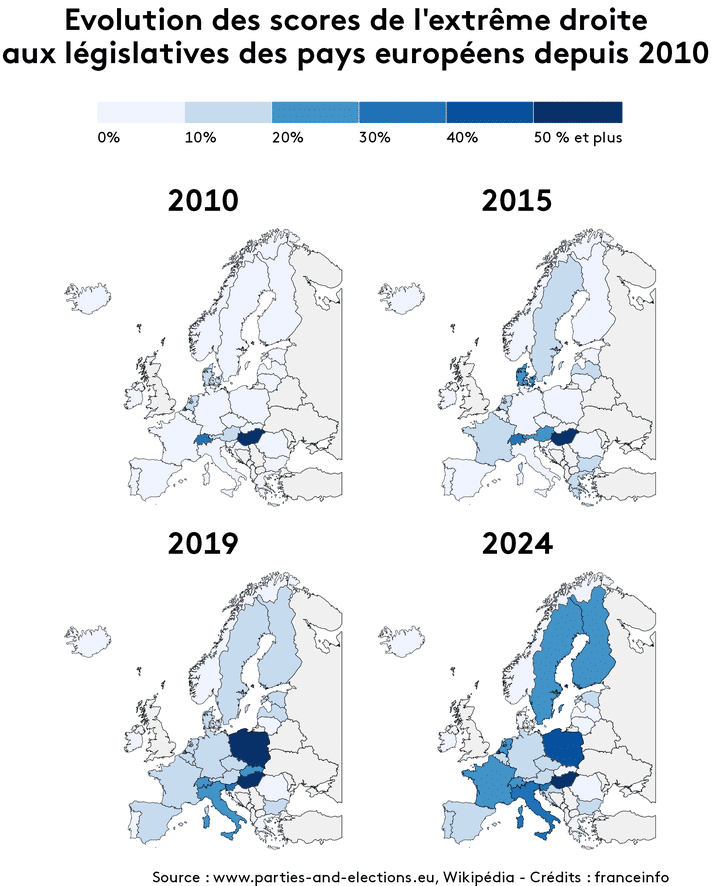 In 9 countries of the European Union, the far right crossed the 20% mark in the last legislative elections.  (FRANCEINFO)