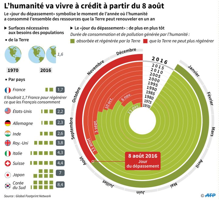 &nbsp; (SIMON MALFATTO IRIS ROYER DE VERICOURT / AFP)