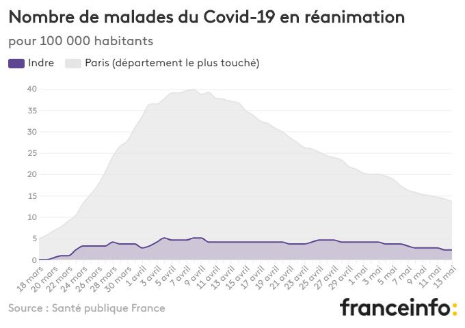 Nombre de malades du Covid-19 en réanimation pour 100 000 habitants. (FRANCEINFO)