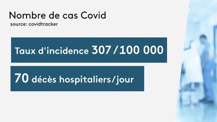 Plus de 50 000 nouveaux cas ont été recensés en vingt-quatre heures. Les hôpitaux sont confrontés à un nouveau flux de patients.&nbsp; (CAPTURE D'ÉCRAN FRANCE 3)