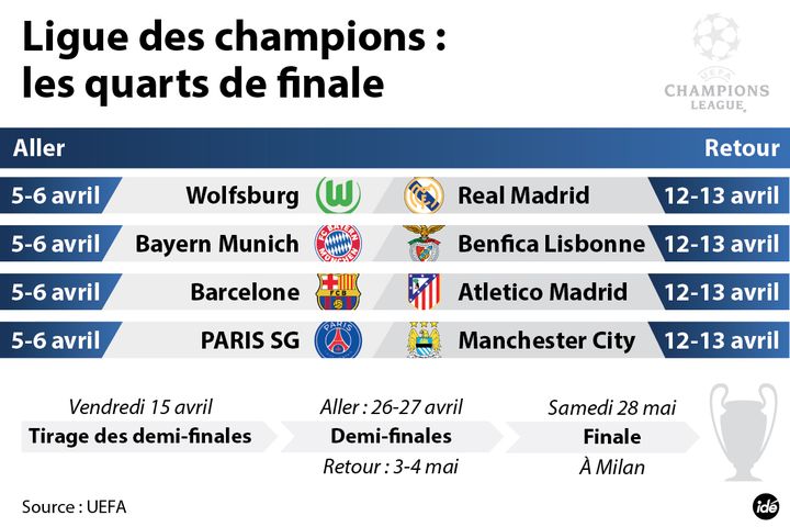 &nbsp; (Quarts de finale de la Ligue des champions © idé)