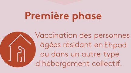 La Haute Autorité de santé&nbsp;a préconisé&nbsp;le 30 novembre une&nbsp;campagne de vaccination en cinq phases pour lutter contre le Covid-19. (JESSICA KOMGUEN / FRANCEINFO)