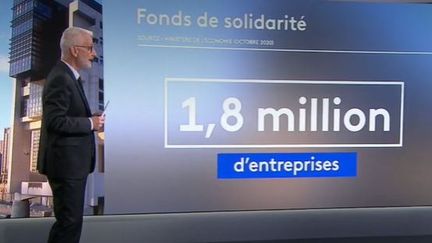 Confinement : le fonds de solidarité concerne de plus en plus d'entreprises