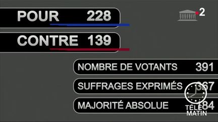 Loi Asile et immigration : un texte adopté à l'Assemblée non sans accrocs pour la majorité