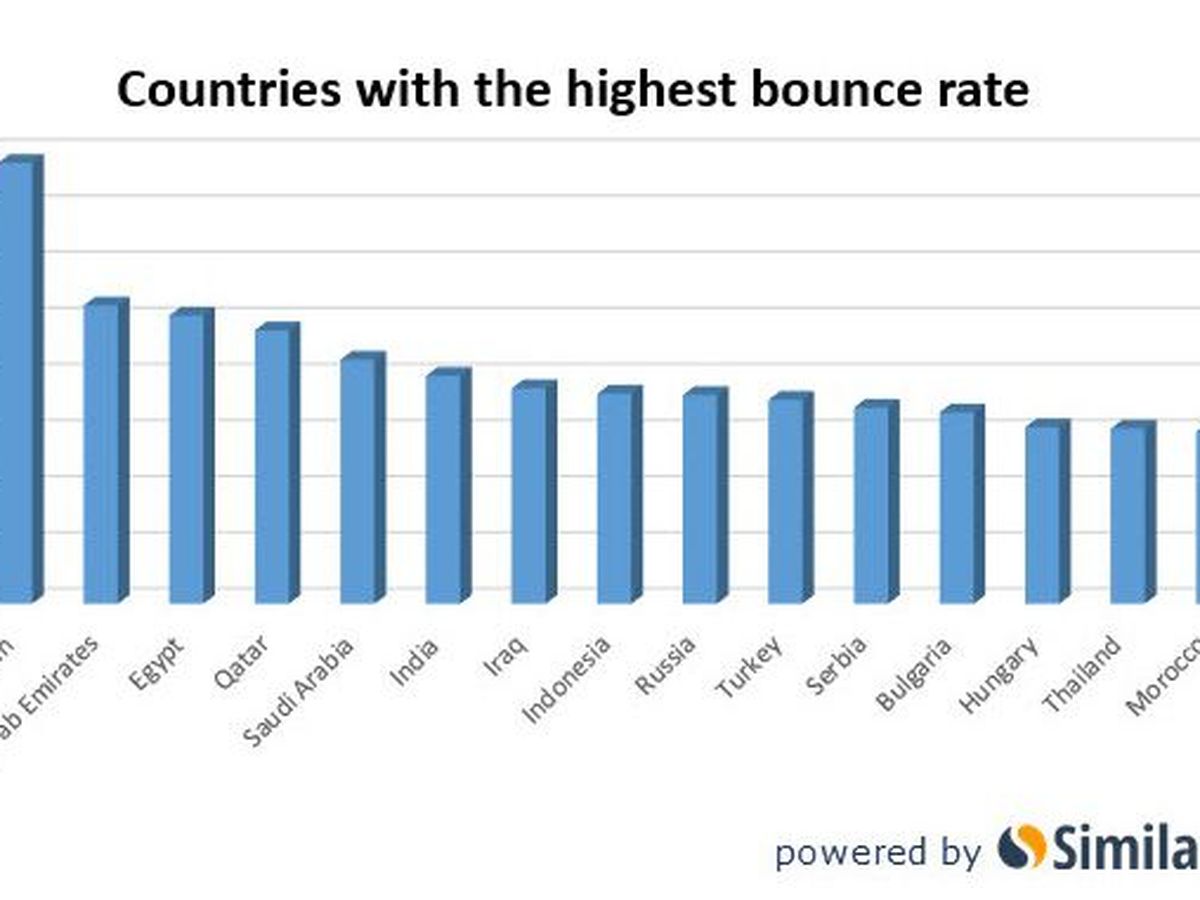 Les pays musulmans consomment-ils plus de pornographie?