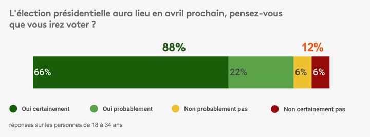 Sondage Odoxa pour franceinfo (ODOXA)