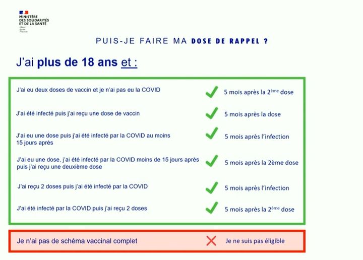 Le calendrier des doses de rappel selon la situation vaccinale, présenté jeudi 25 novembre. (CAPTURE ECRAN MINISTERE DE LA SANTE)