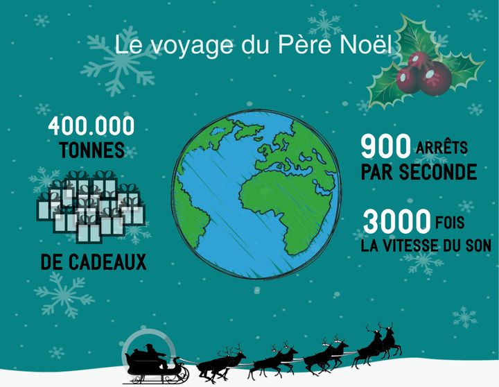 &nbsp; (Le Père Noël a 31 heures pour faire le tour de la Terre s'il voyage d'Est en Ouest © Yacine Sahnoune / Freepik)